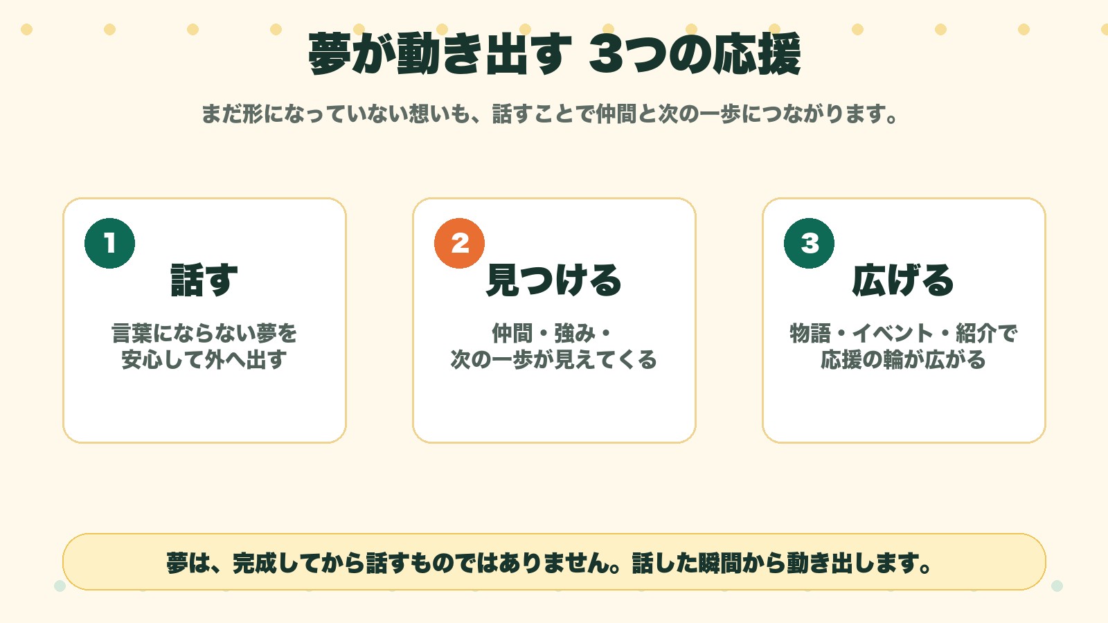 夢が動き出す3つの応援の図解